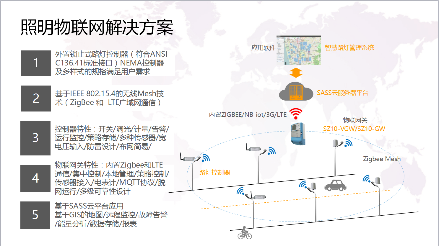 智能路灯控制方案